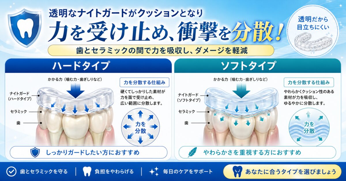 セラミック治療後の歯を守るために知っておきたい歯ぎしり・食いしばりの影響