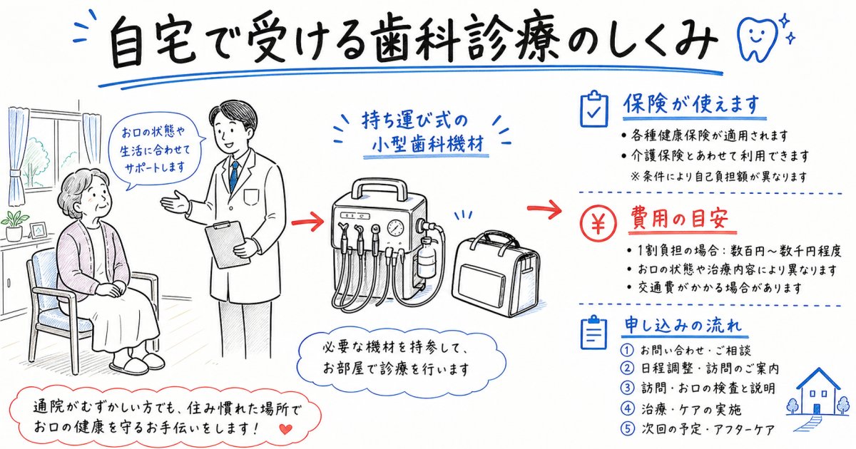親の通院が難しい方へ!自宅で受ける歯科治療の仕組みと費用