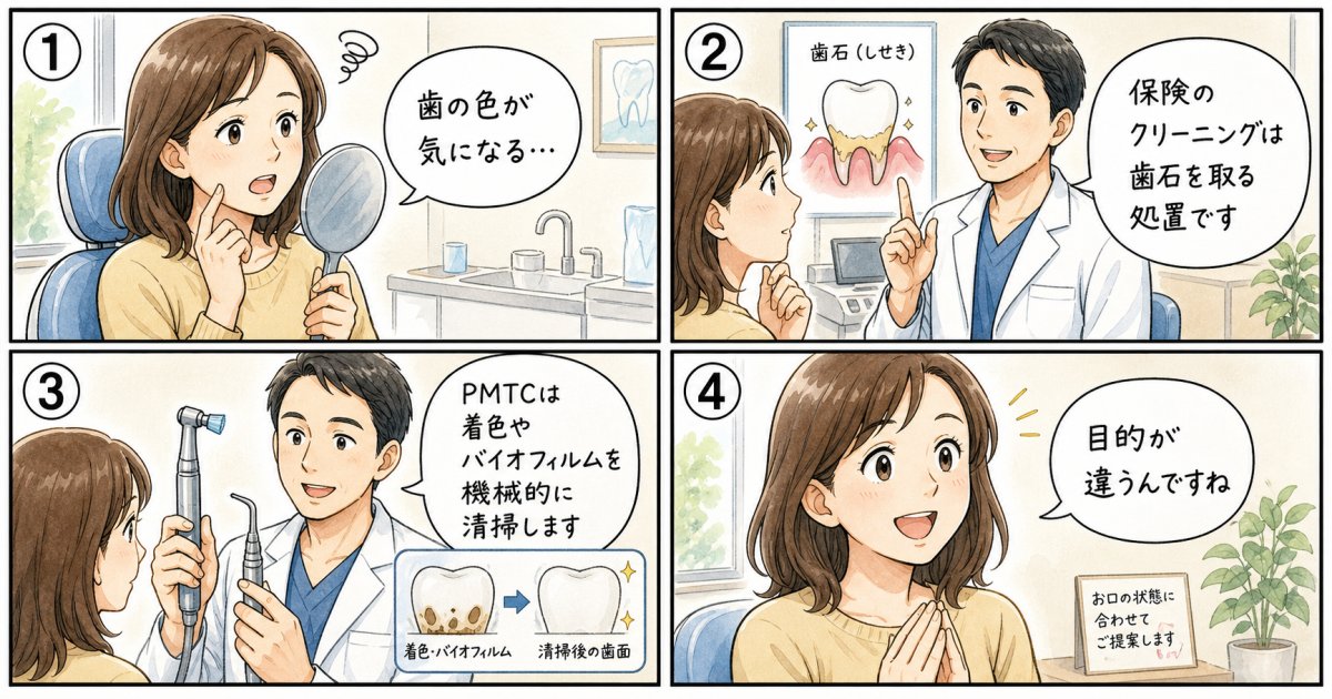 保険のクリーニングと自費PMTCの根本的な違い