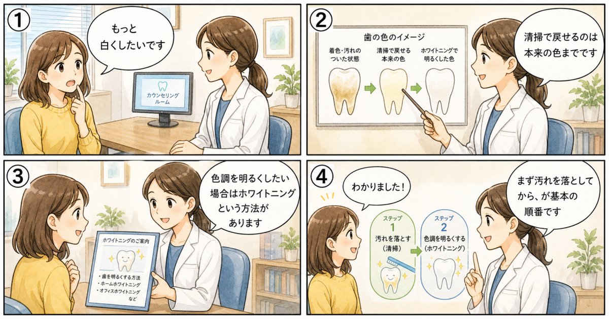 歯をきれいに見せたいときの判断基準と選び方