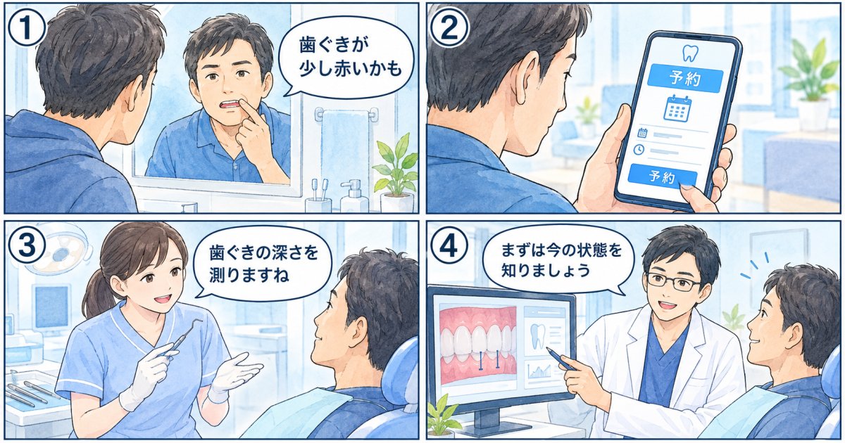 受診の目安と検査の流れ、当院での確認方法
