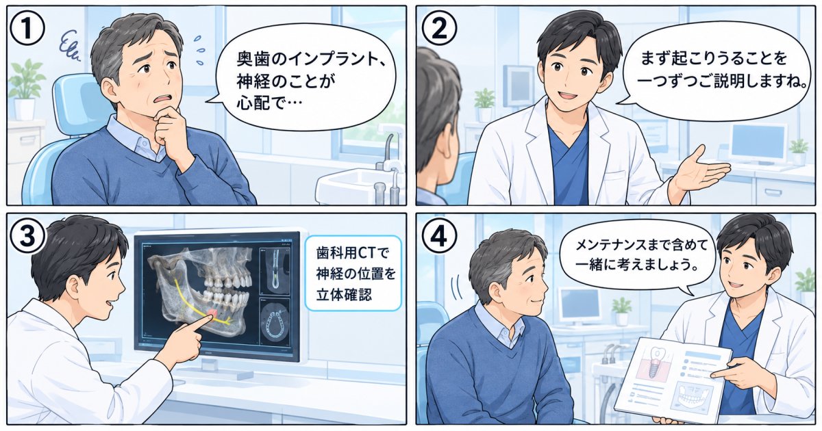 インプラント手術のリスクとは？神経損傷を防ぐ対策と医院選び