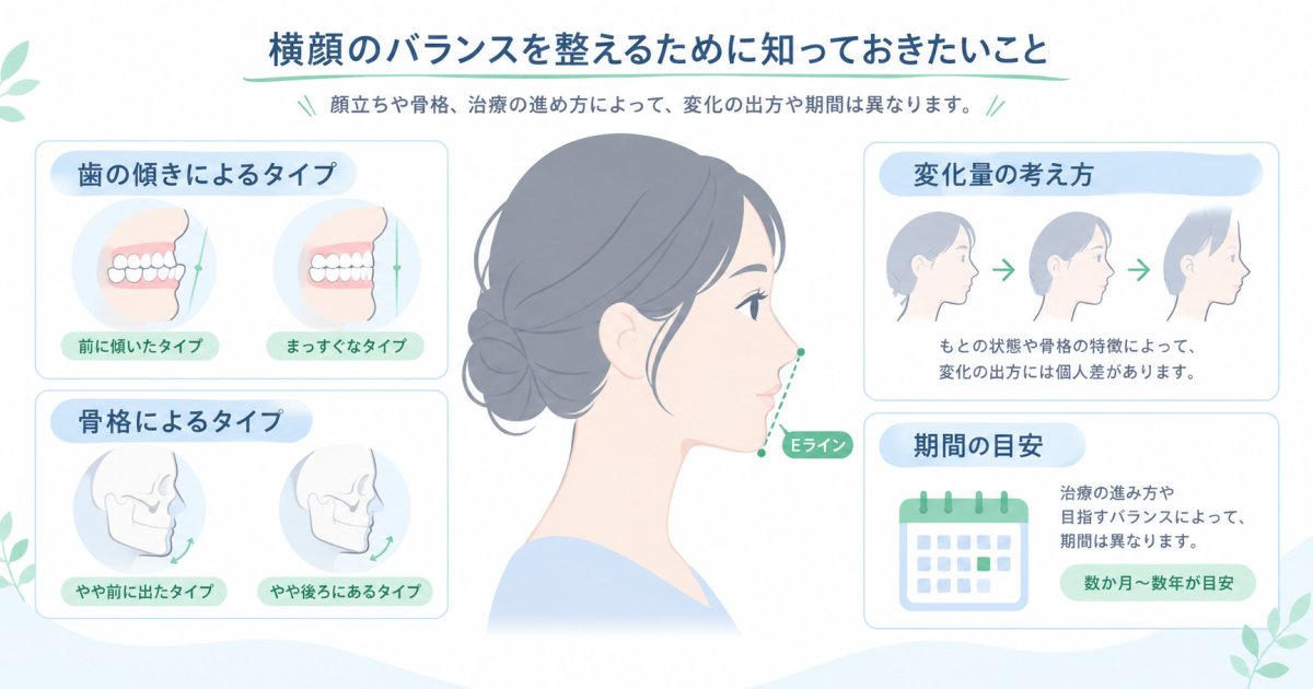 横顔の口元突出が気になる方へ｜抜歯矯正の変化量と期間の目安
