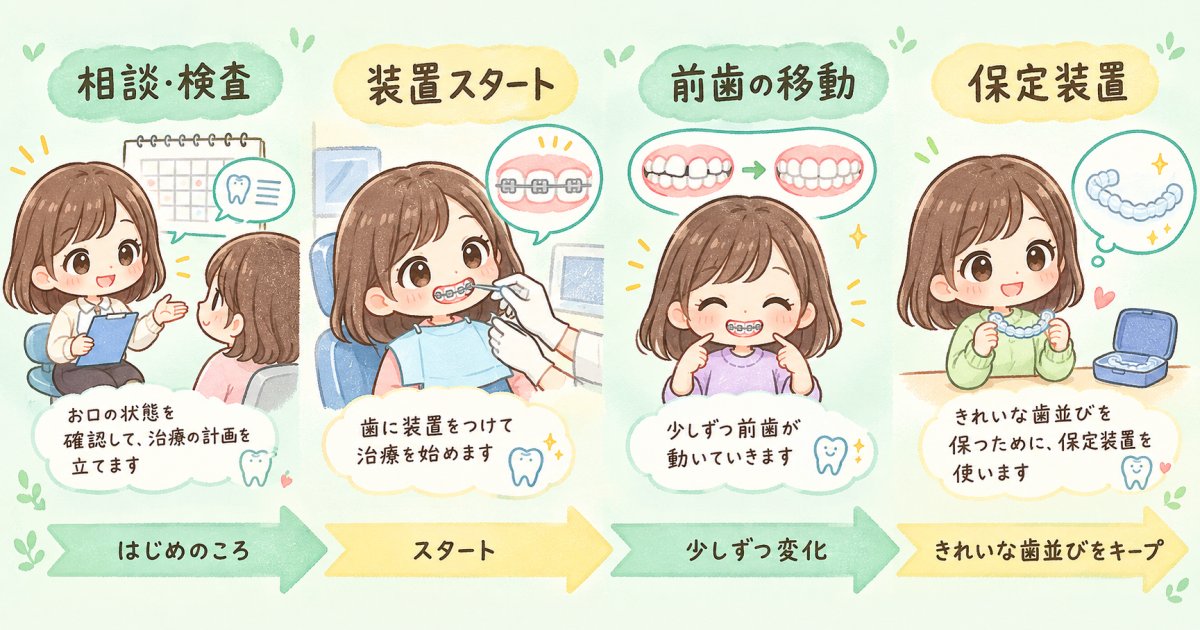 変化を感じ始める時期と治療全体の期間の目安